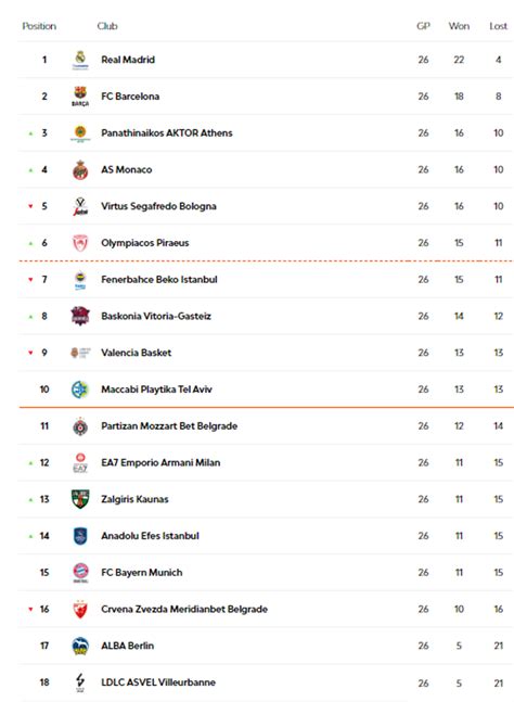 euroleague basketball standings|thy basketbol puan durumu.